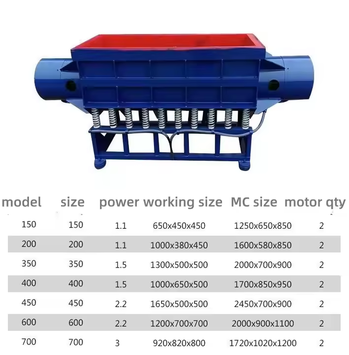200L LINER VIBRATION MACHINE FOR DEBURRING METAL PIECES AND POLISHING(图1)